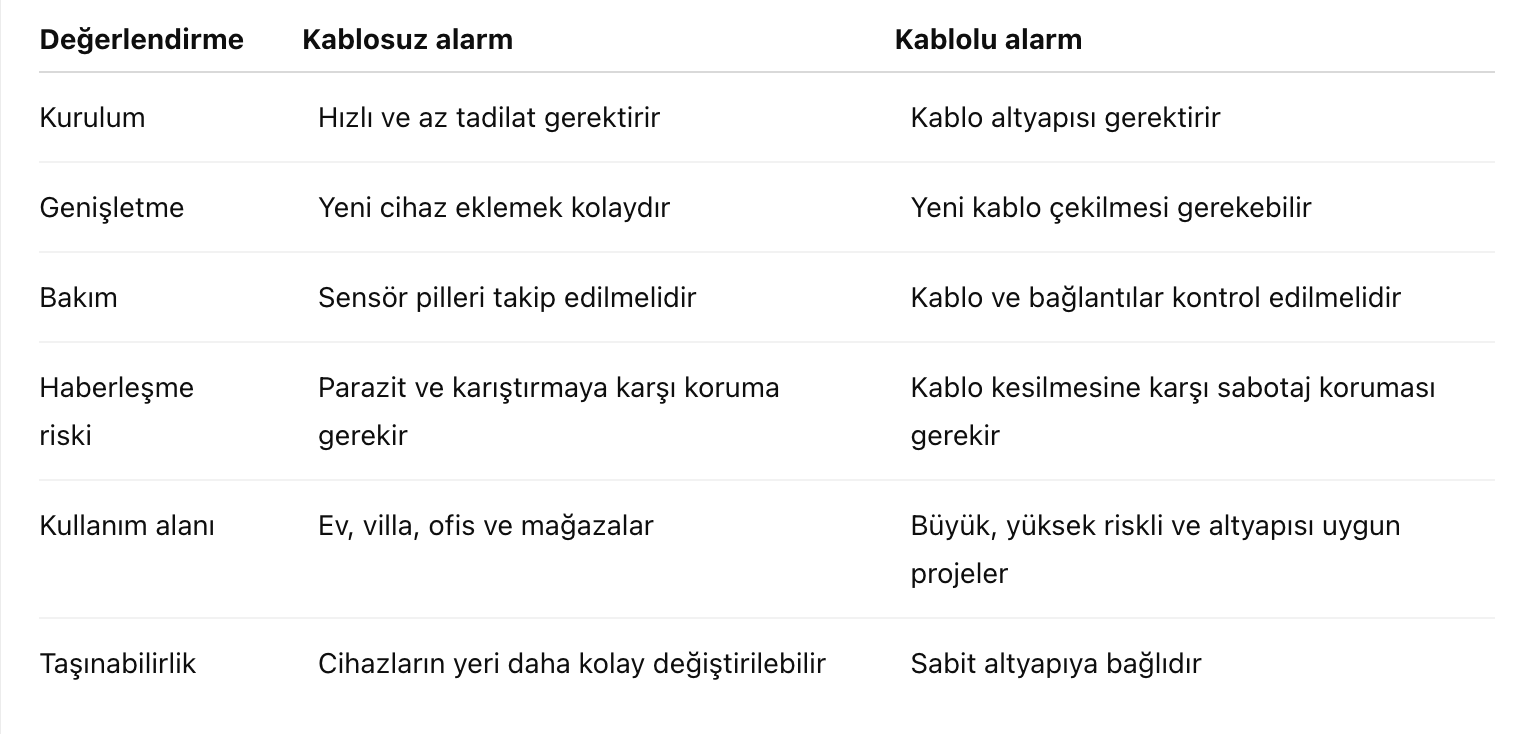 alarm sistemi.png